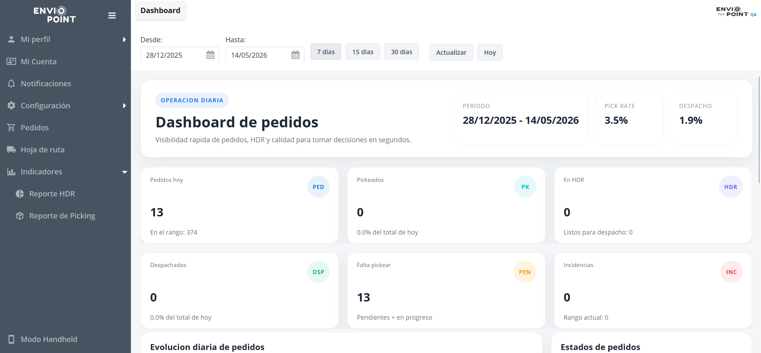 Dashboard de la operación diaria